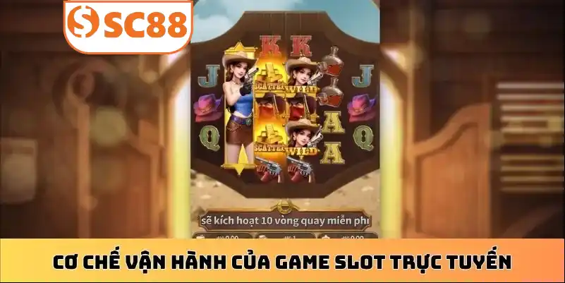 Cơ chế vận hành của game slot trực tuyến