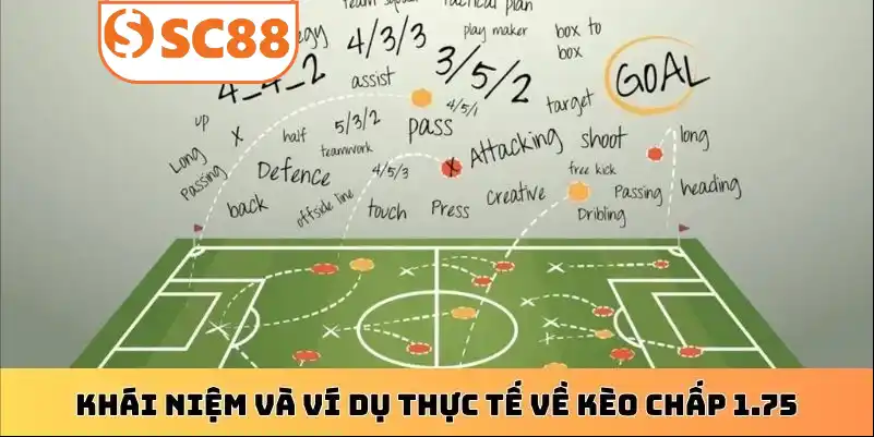 Khái niệm và ví dụ thực tế về kèo chấp 1.75