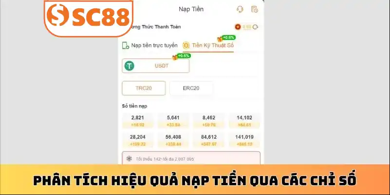 Phân tích hiệu quả nạp tiền qua các chỉ số